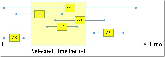 Events In Progress For Time Periods In DAX Gerhard Brueckl On BI Data