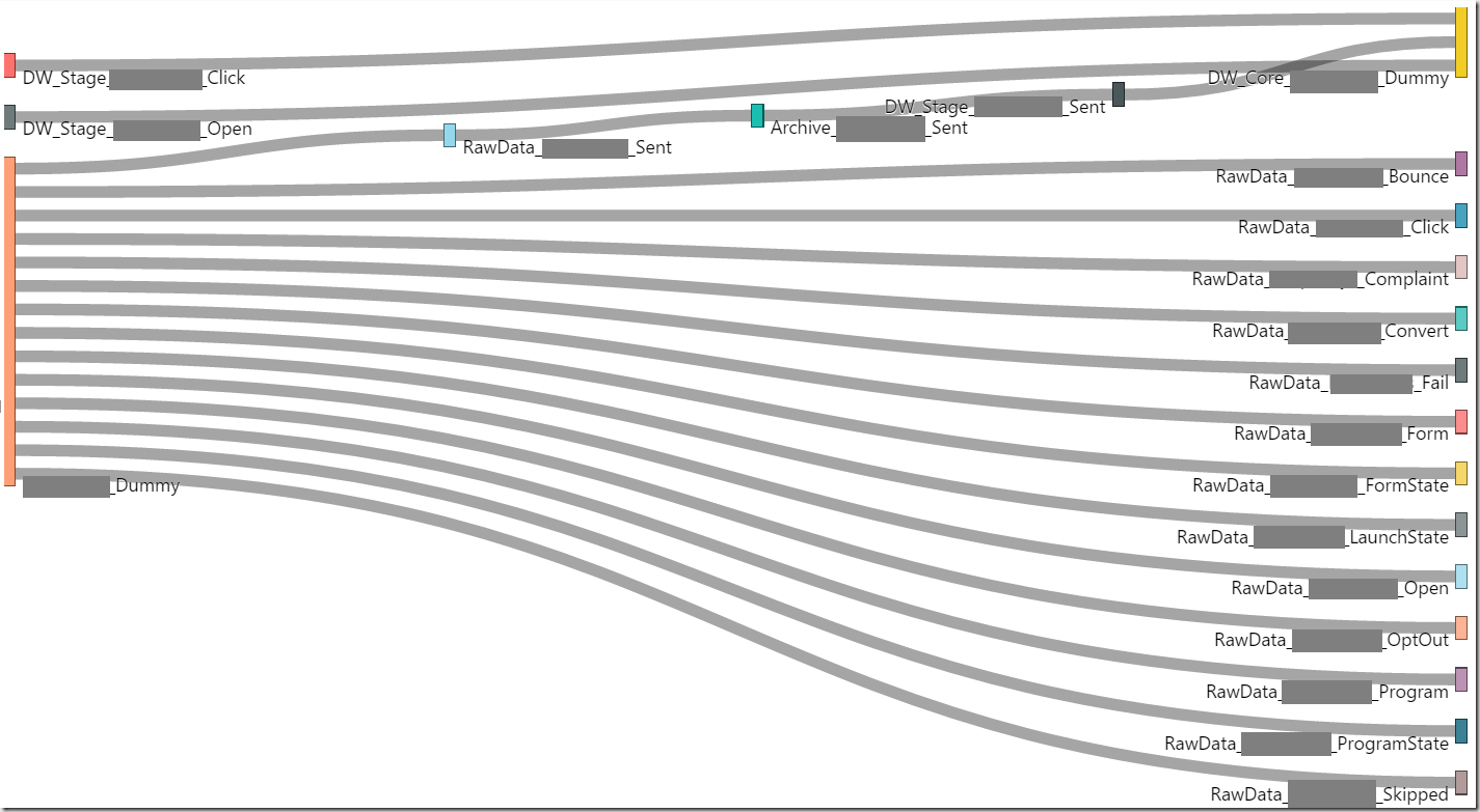 ADF_PowerBI_Monitoring_Dependencies