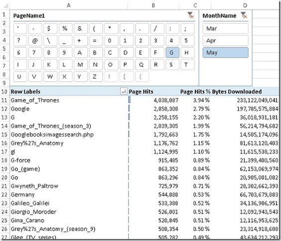 PivotTable_Report