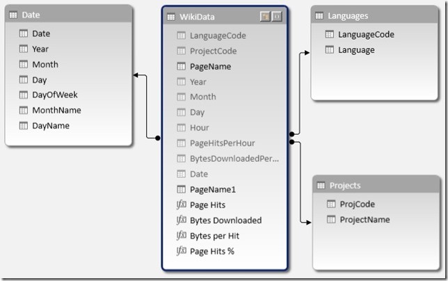 PowerPivot_Diagram