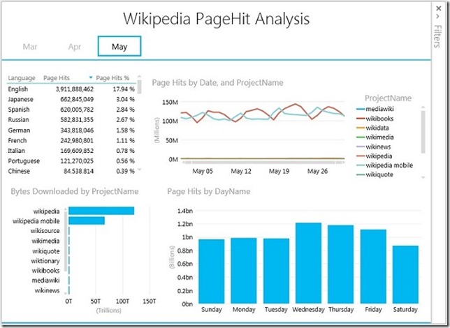 PowerView_Analysis